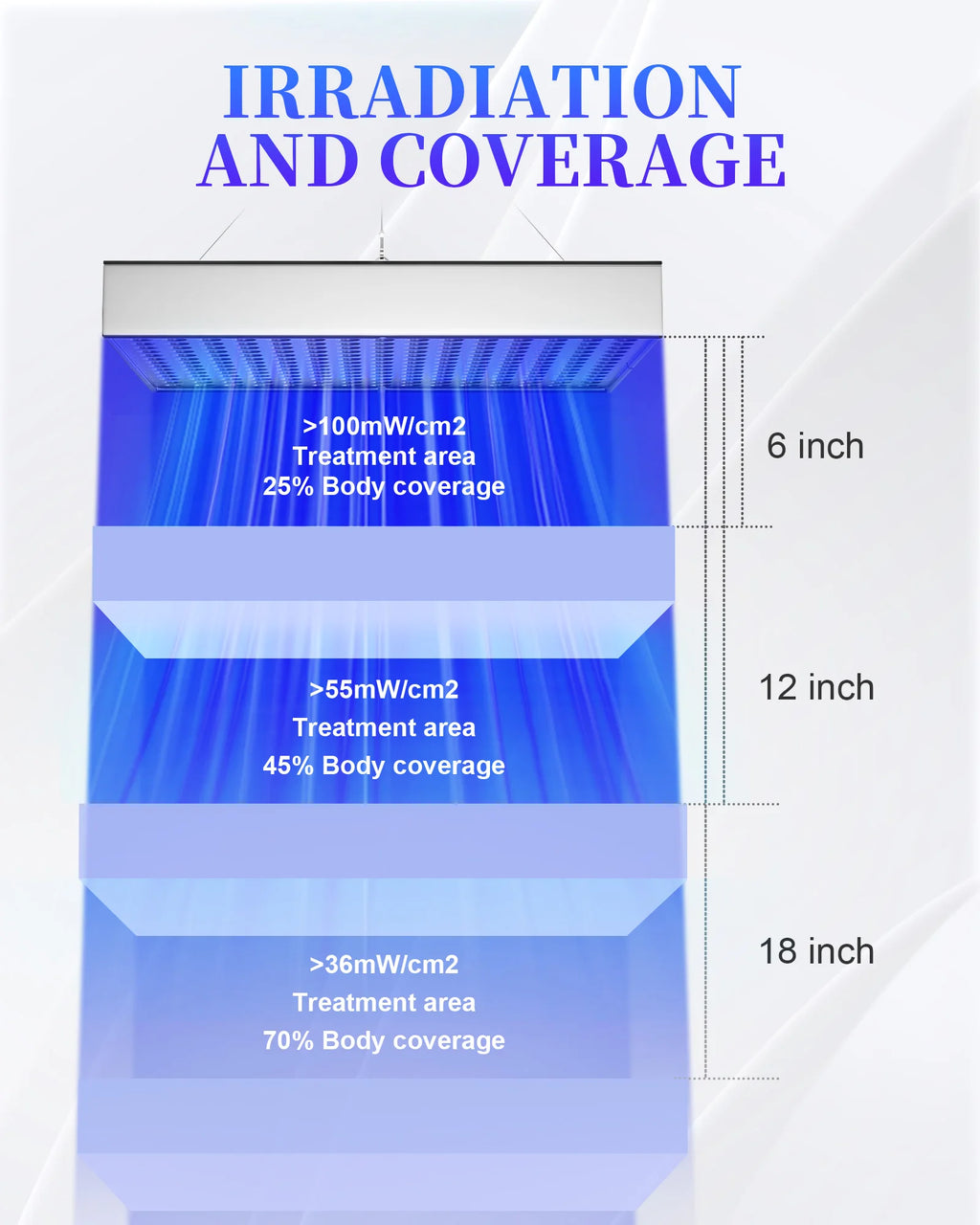 225LED Tanning Lamp 460nm Blue Light Therapy Device Tanning Machine for Body Face Sunless Tanning Light Home Use Portable Skin Care Beauty Equipment