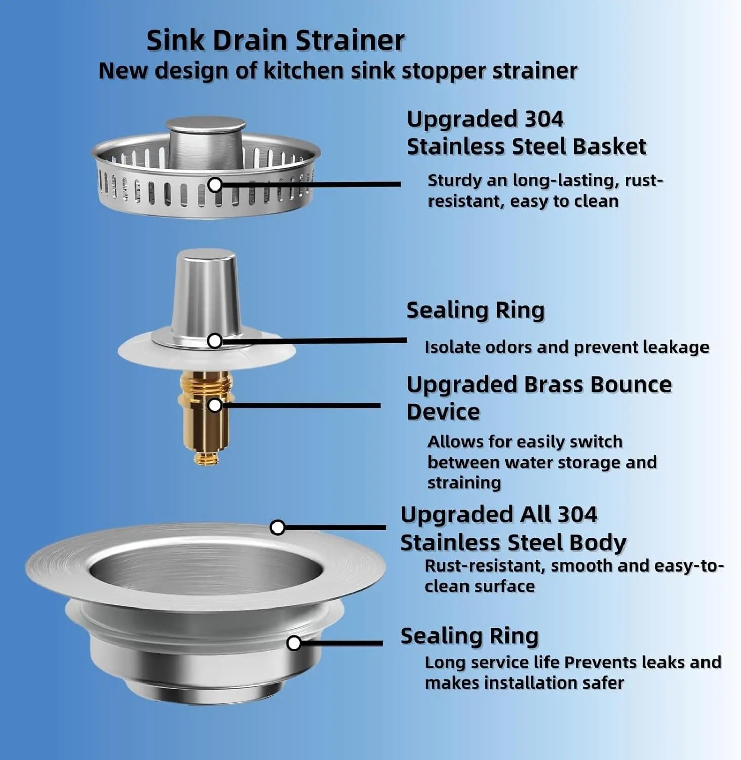 3 in 1 Kitchen Sink Drain Strainer,Universal Stainless Steel Kitchen Sink Stopper, Pop Up Anti-Clogging for 3-1/2 Inch US Standa