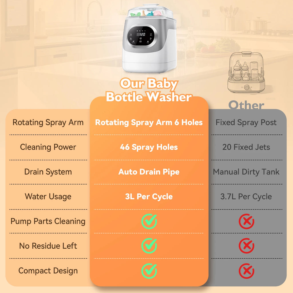 All-in-One Baby Bottle Washer Sterilizer Dryer