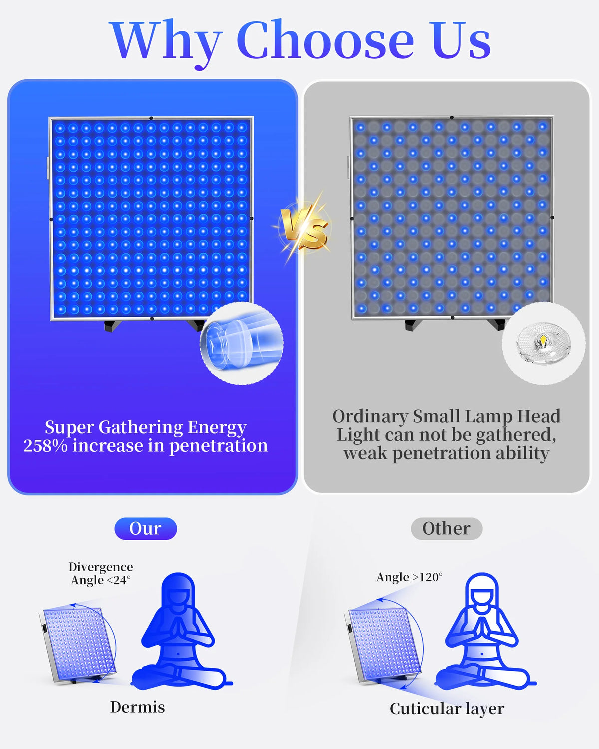 225LED Tanning Lamp 460nm Blue Light Therapy Device Tanning Machine for Body Face Sunless Tanning Light Home Use Portable Skin Care Beauty Equipment