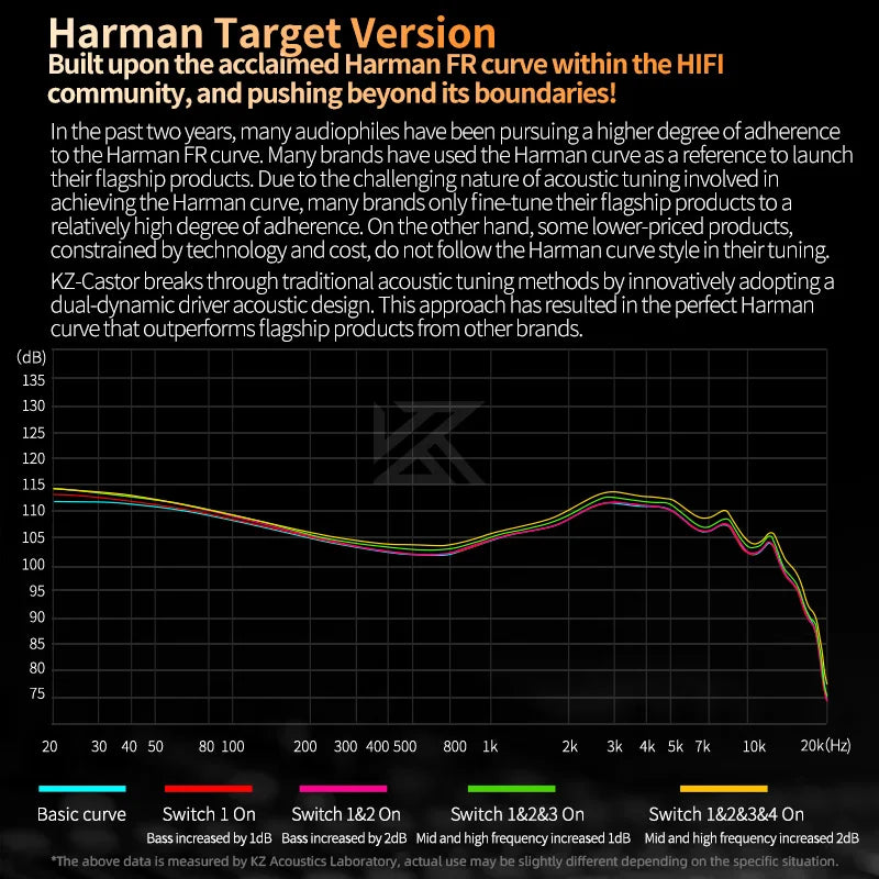 KZ Castor In Ear HiFi Earphone 2 Dynamic High-end