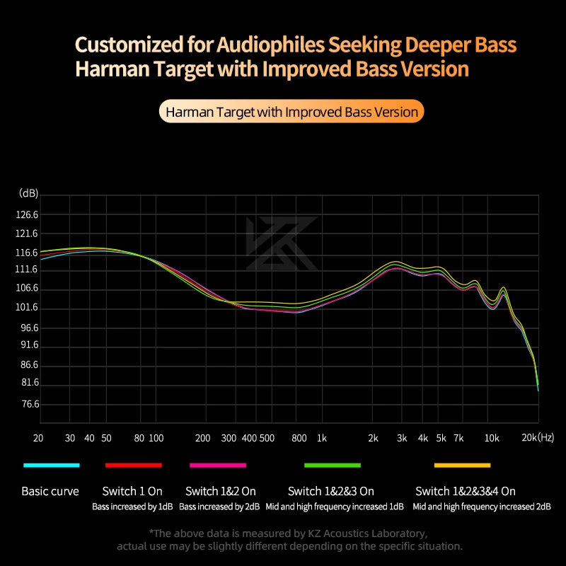 KZ Castor In Ear HiFi Earphone 2 Dynamic High-end