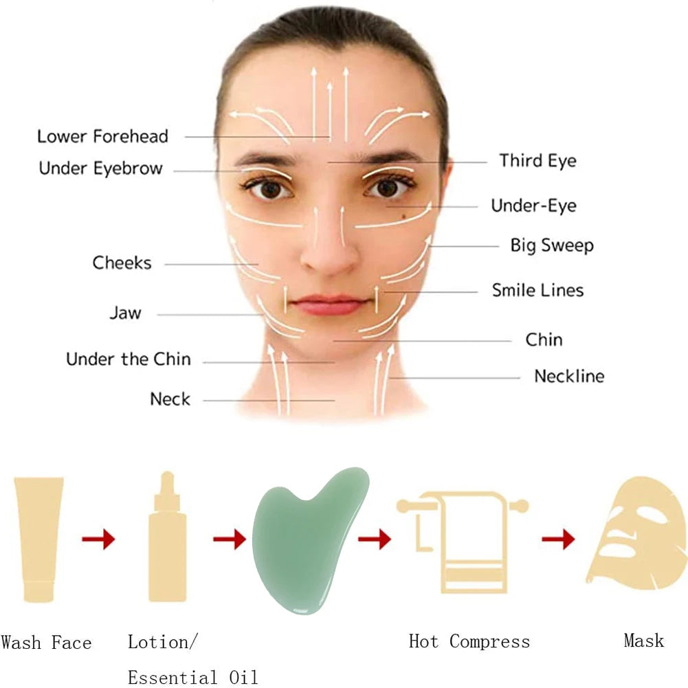 Gua Sha Natural Stone Resin Scraper Board Meridian Relaxation Face Massager Facial Tool For Body Slimming Massage Skin Care