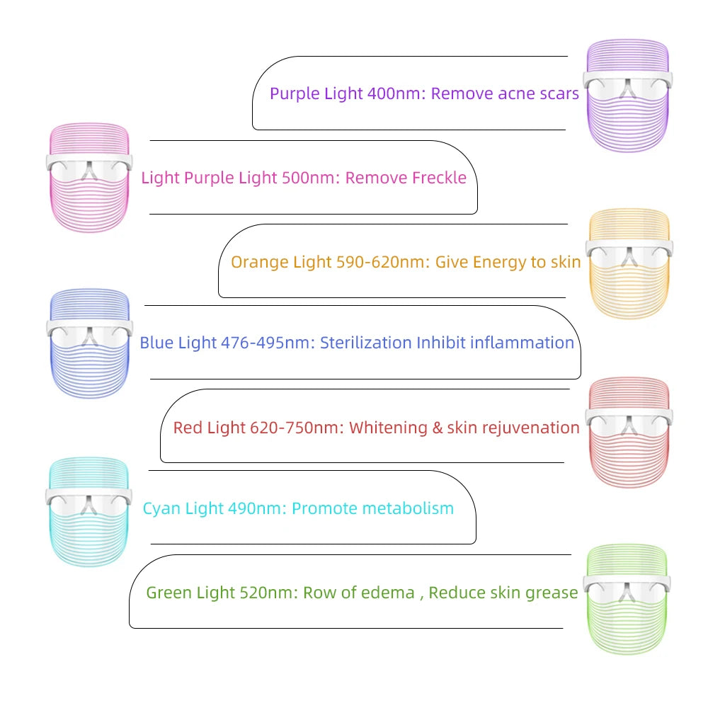 7 Colors LED Face Mask Photon Facial Beauty Mask Skin Rejuvenation Facial SPA Skin Care Tool