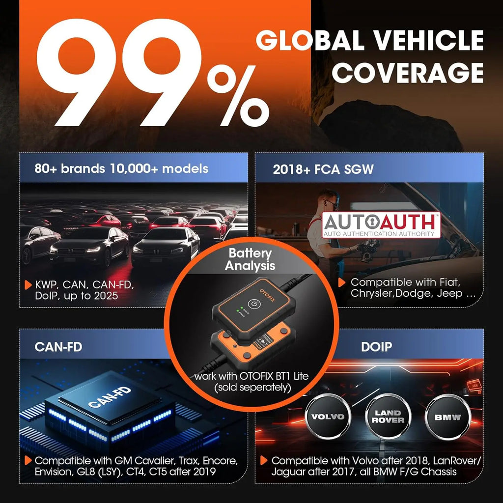 Otofix D1 Lite Bluetooth OBD2 Automotive Scanner Bidirectional Scan