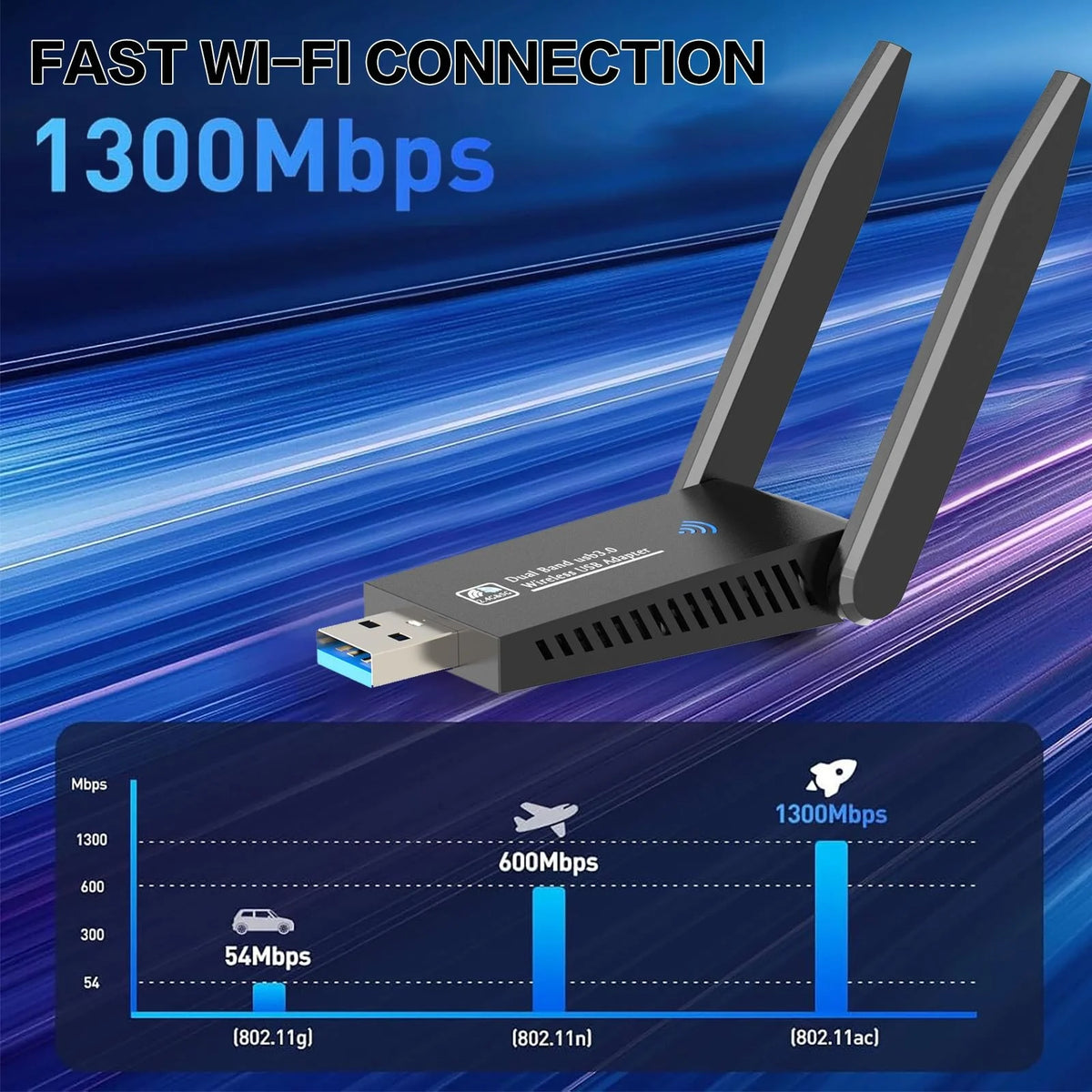 1300Mbps USB 3 0 WiFi Adapter Dual Band 5GHz 2 4GHz High Gain