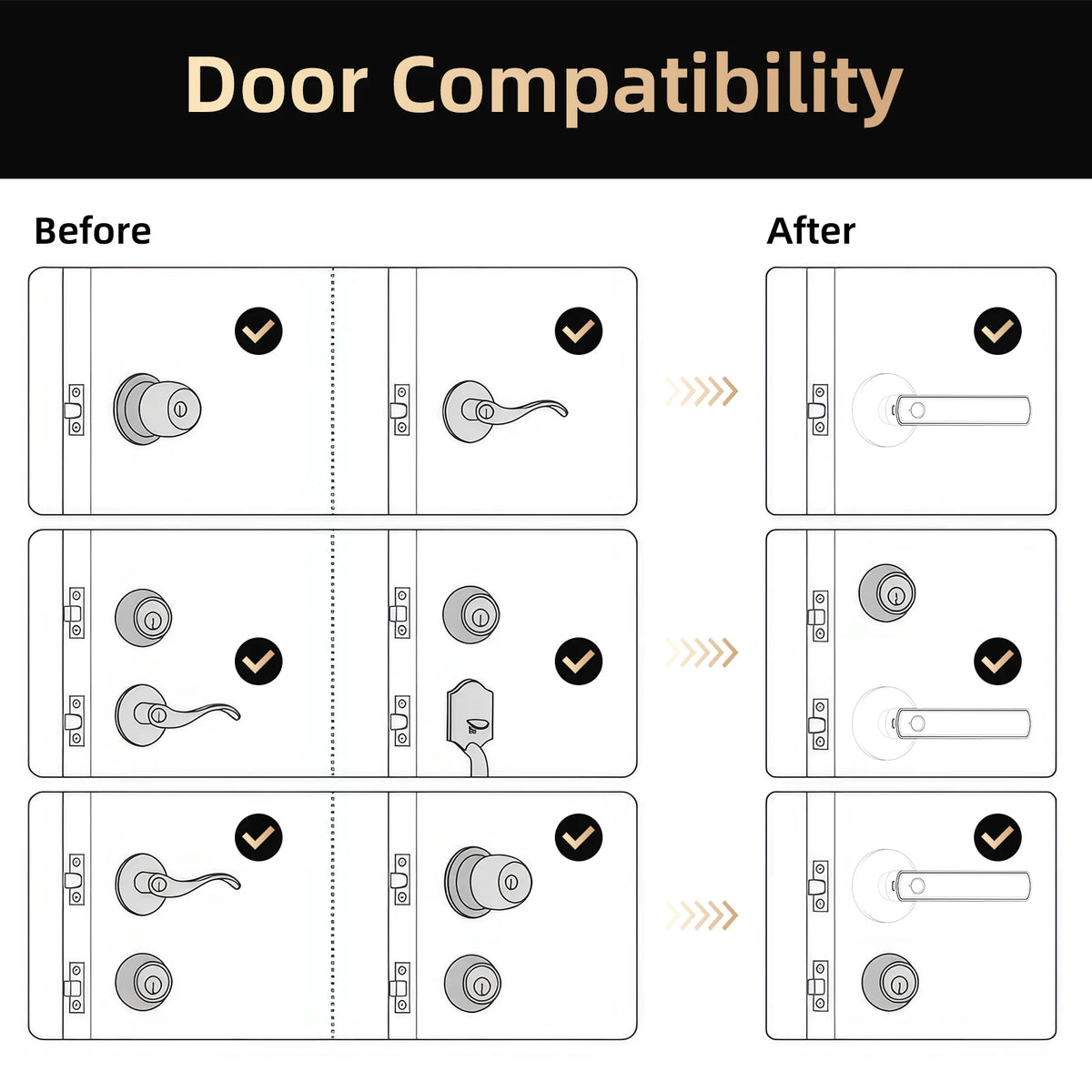 Viladepot Smart Lock Fingerprint