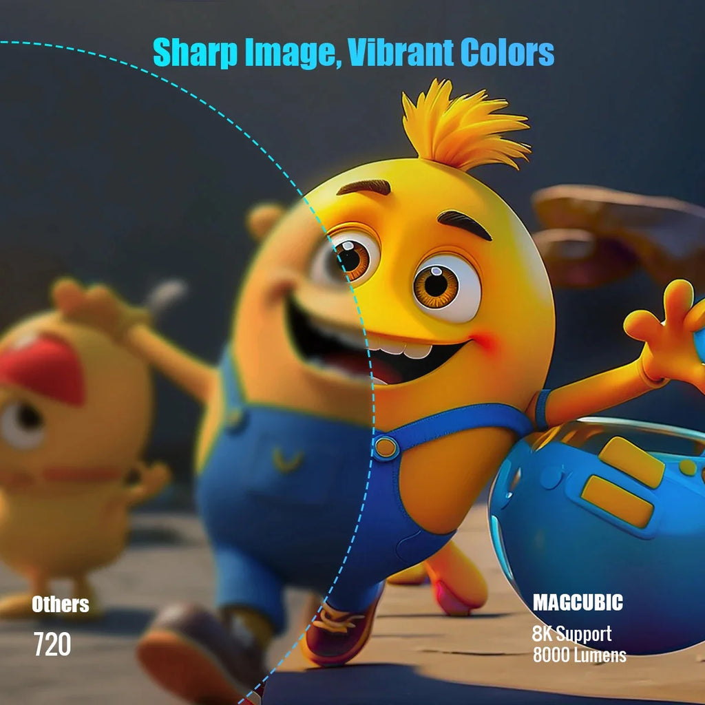 Magcubic HY300 Pro + Projector 8K 720P With 5W
