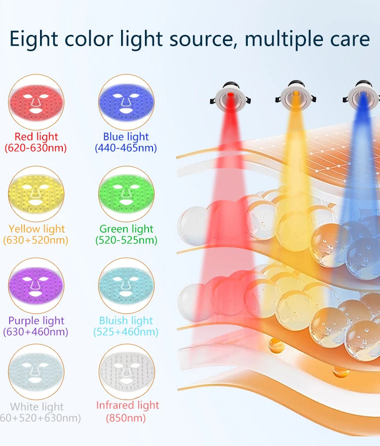 8 Colors LED Face Mask 850NM Near-infrared Red Light Therapy Beauty Mask for Anti-Aging Wrinkle Skin Rejuvenation Home Use