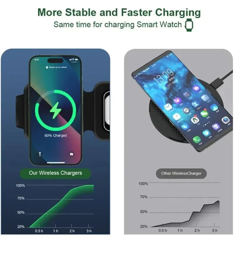 3 In 1 Magnetic Wireless Charger 30W Fast Charging Station Pad Foldable Phone Chargers Stand for iPhone 16-12 IWatch 8 7