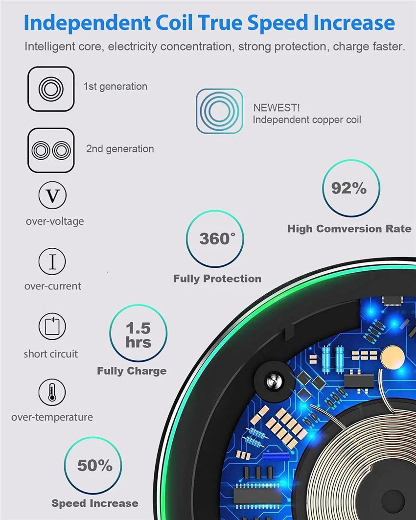 Wireless Charger Pad For iPhone 17 16 15 14 13 12 11 X Pro Max XR 8 Samsung Xiaomi Huawei LG Phone Fast Charging Docking Station