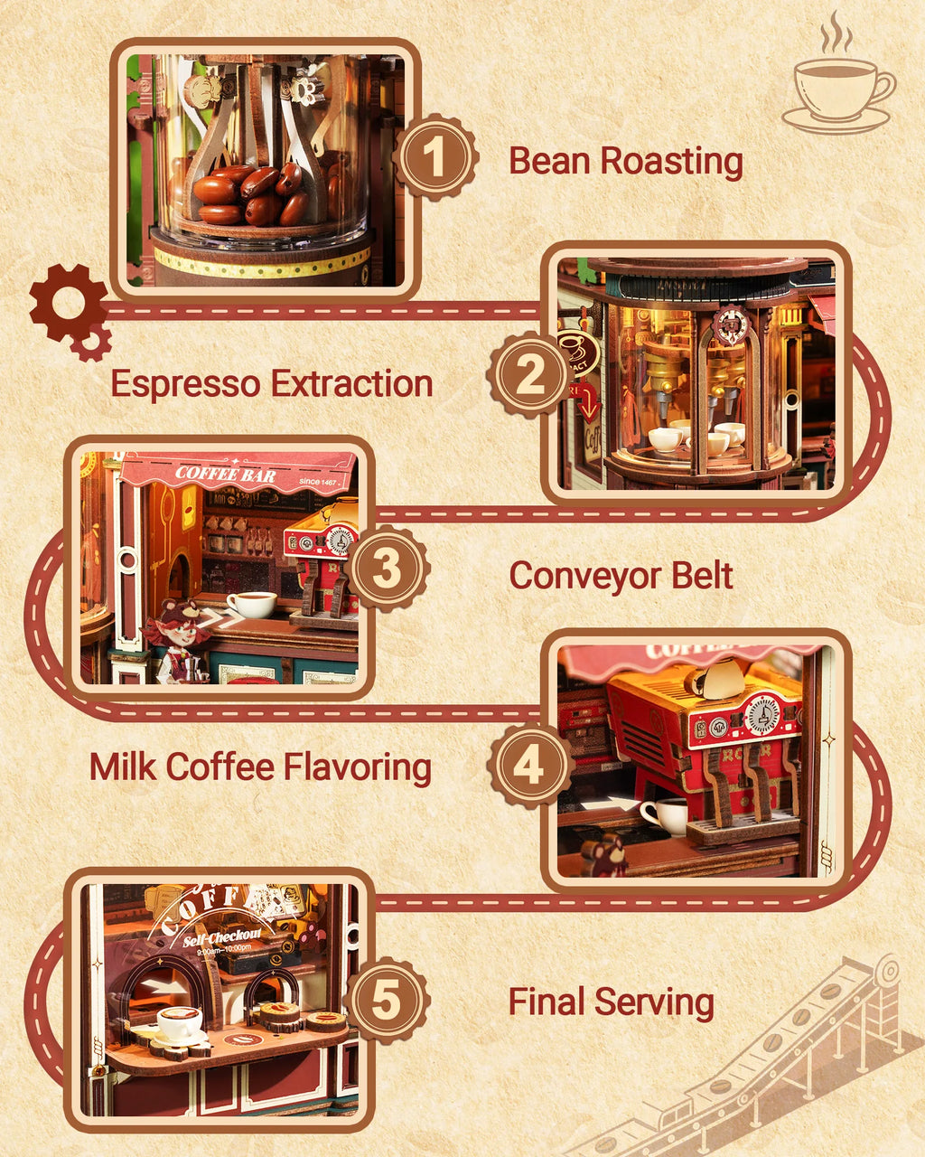 ROKR Wooden 3D Puzzle Dream Coffee Factory Music Box