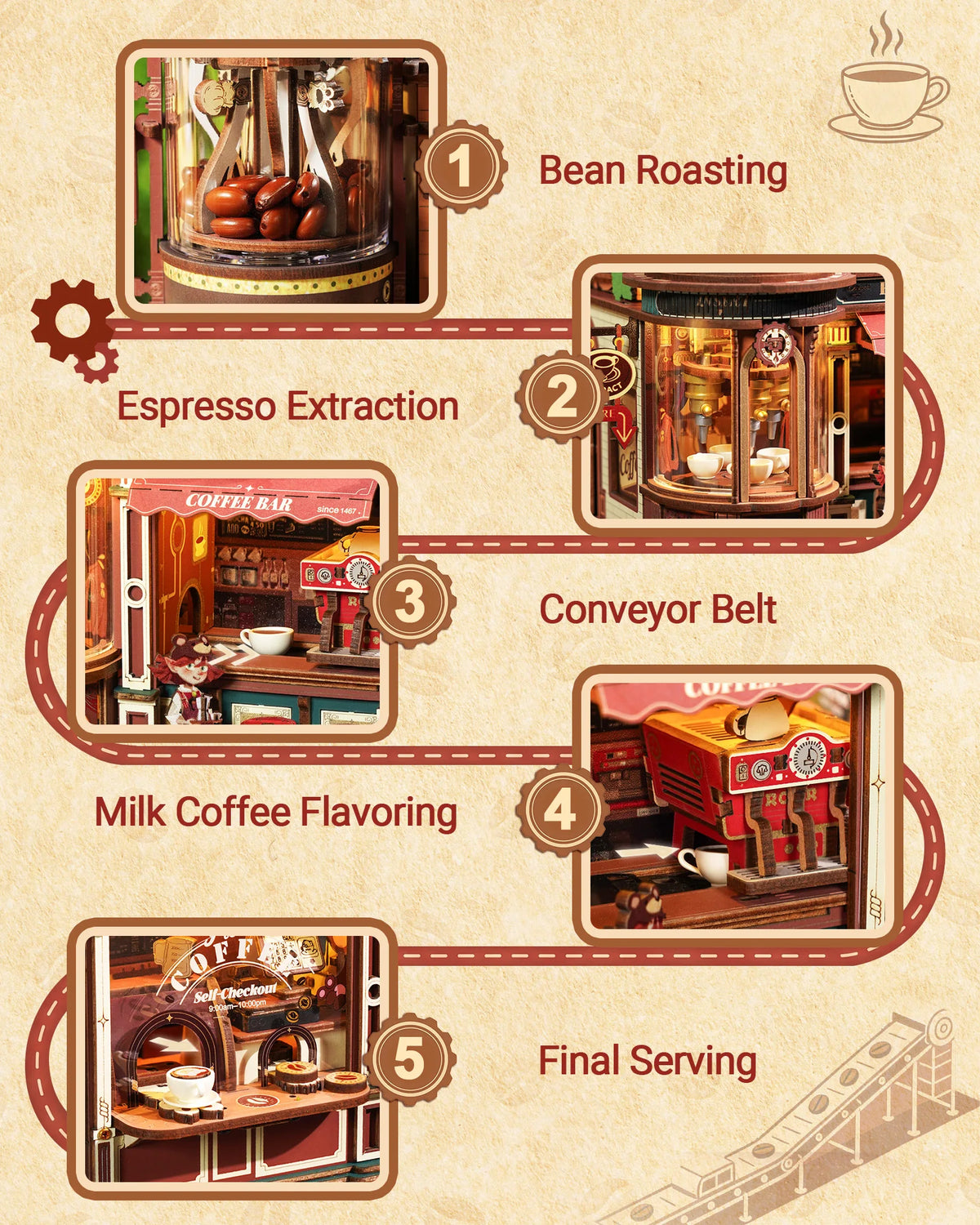 ROKR Wooden 3D Puzzle Dream Coffee Factory Music Box