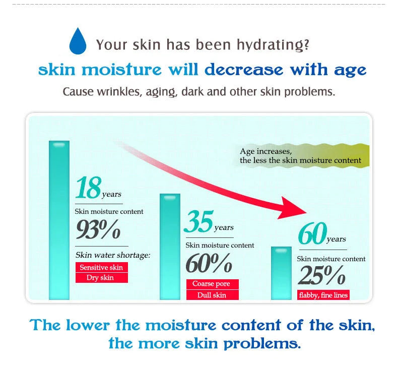 ARTISCARE Hyaluronic Acid Face Serum 5pcs for Moisturizing and  Brighten Long-Lasting Hydrating Skin Care Essence