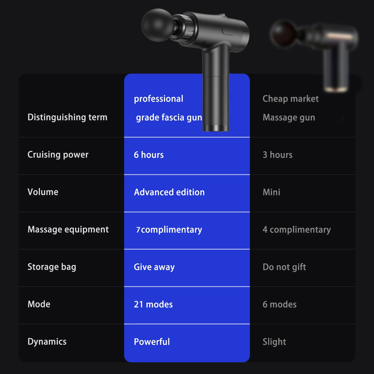 20-Speed Massage Gun with Heat and 7 Heads