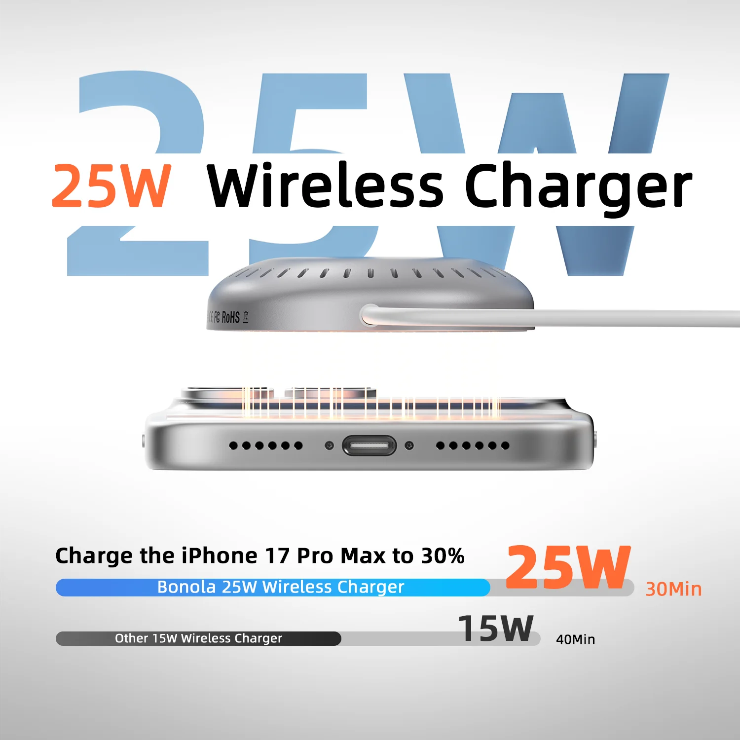Bonola Magnetic Wireless Charger for iPhone Air/17/17Pro/17Pro Max 25W Fast Wireless Charging with Type C Cable for 16 Pro Max