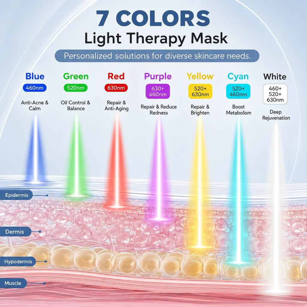 7 Colors LED Light Therapy Mask, Multicolor Phototherapy f for Painless Skin Renewal, Ergonomic Design with Protective Eye Pads, Portable Beauty Device