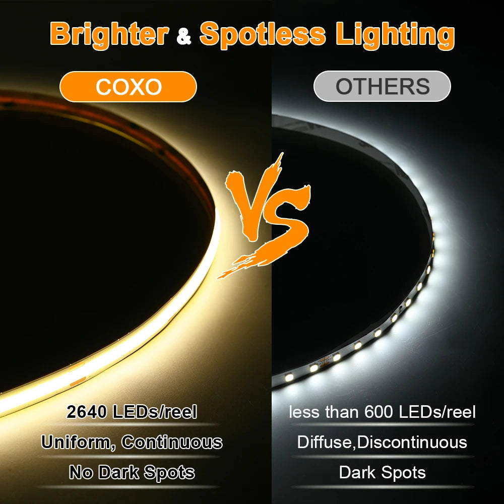 Linear Dimmable COB LED Strip Light High Density Flexible LED