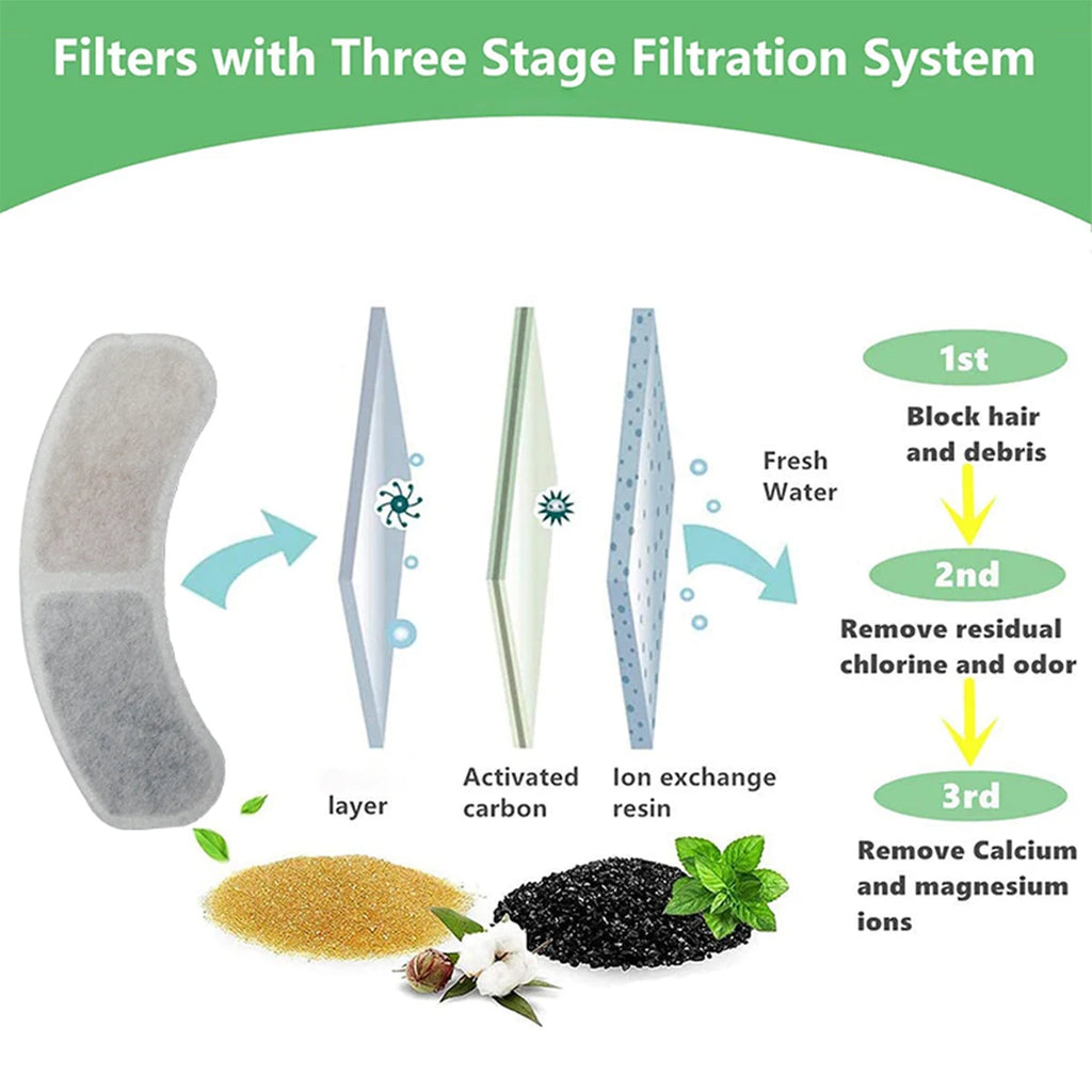 CT2028 Activated Carbon Filter , Cat Water Fountain Replacement Filters For Pet Cat Dog Automatic Drinking Fountain Accessories