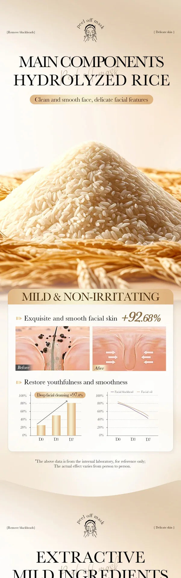 BIAOQUA White Rice Face Peeling Mask Moisturizing Remove Blackhead Whitening Anti-aging Anti Wrinkle Facial Peel Masks Skin Care