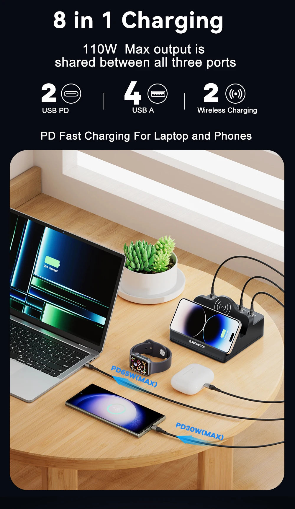 110W USB C Fast Charging Station PD QC3.0 PPS Type C Fast Charge Dual Wireless Charger For iPhone 14 13 Pro Max Samsung Xiaomi