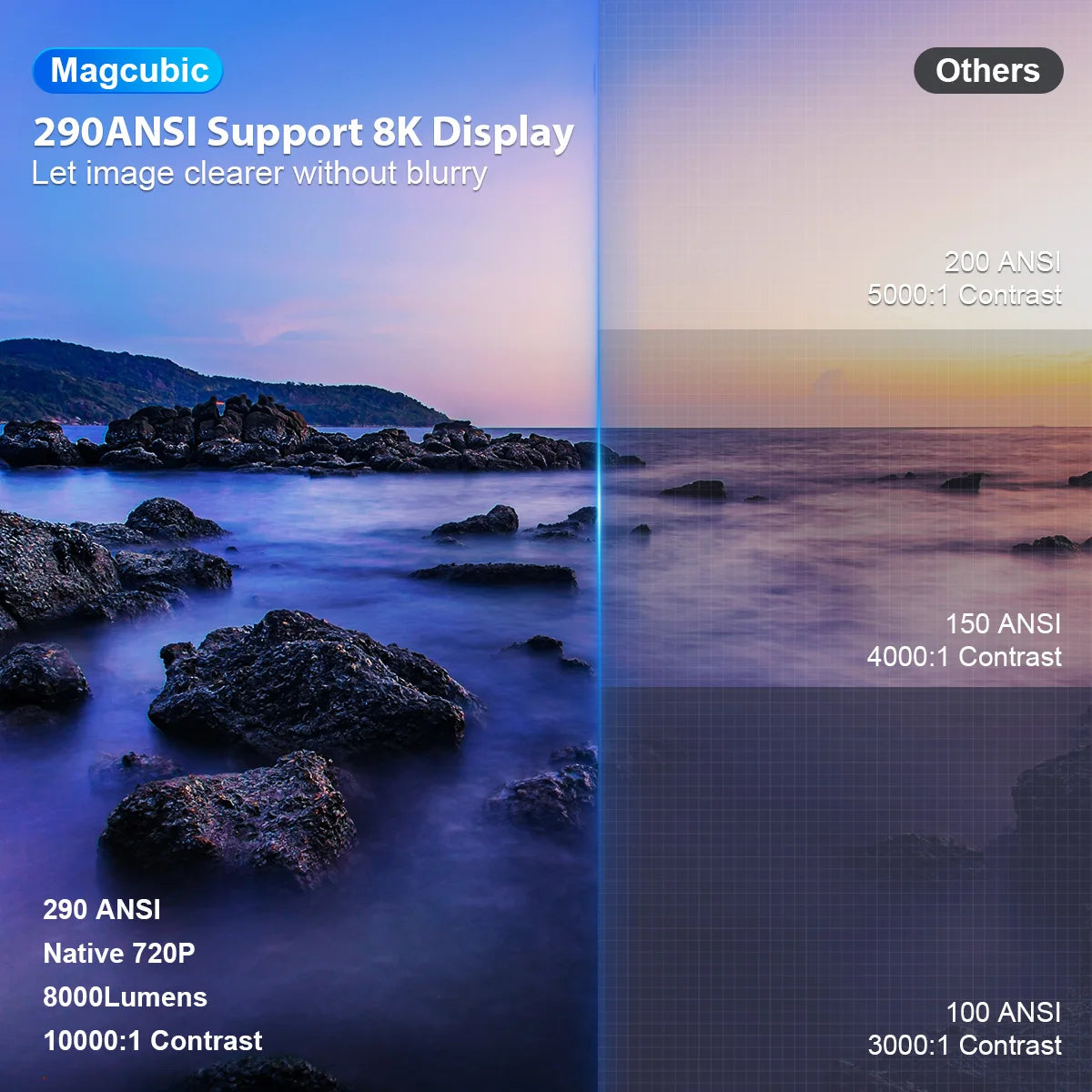Magcubic HY300 Pro Mini Projector