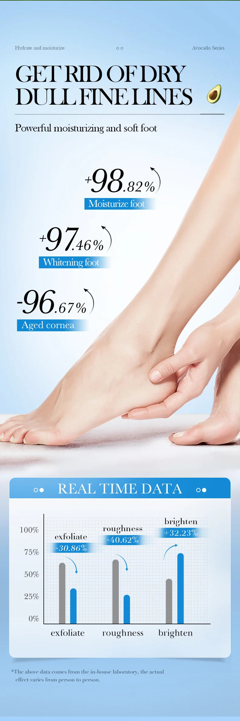 1/3/5 Pairs Avocado Exfoliating Foot Mask Feet Pedicure Remove Dead Skin Moisturizing Foot Exfoliator Feet Masks Skin Care