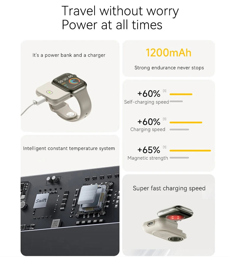 Portable Wireless Charger Power Bank For Apple Watch 10 46mm 40 41mm SE Ultra 2 iWatch 45mm 44mm 49mm Magnetic Charging Station