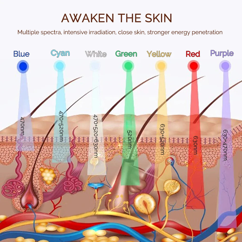 Forevrelily LED Face Mask Wireless 7 Color LED Facial Mask  Photon Skin Repair Anti Aging Rejuvenation LED Beauty Devices