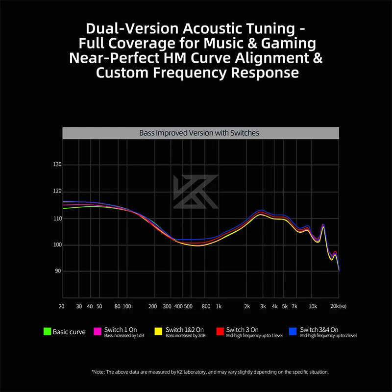 KZ Duonic Hifi Earphones with Super Stroke Three Magnetic