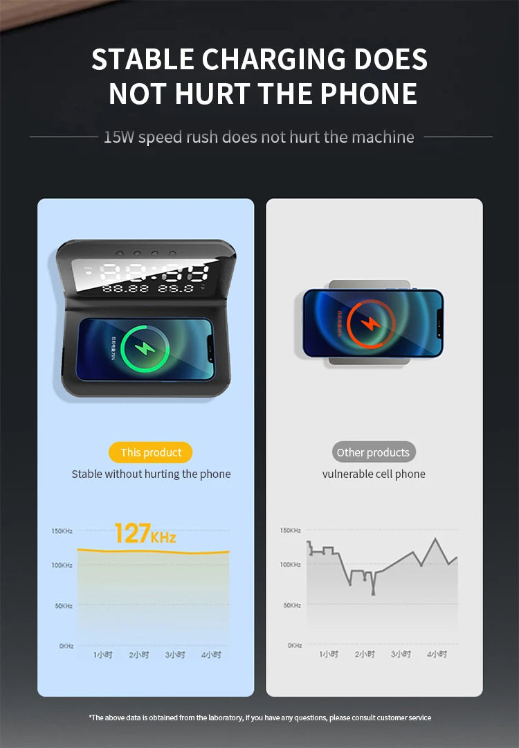 Wireless Charger Pad Stand with Alarm Clock Thermometer for iPhone 14 13 12 11 X Xiaomi Samsung 15W Phone Fast Charging Station