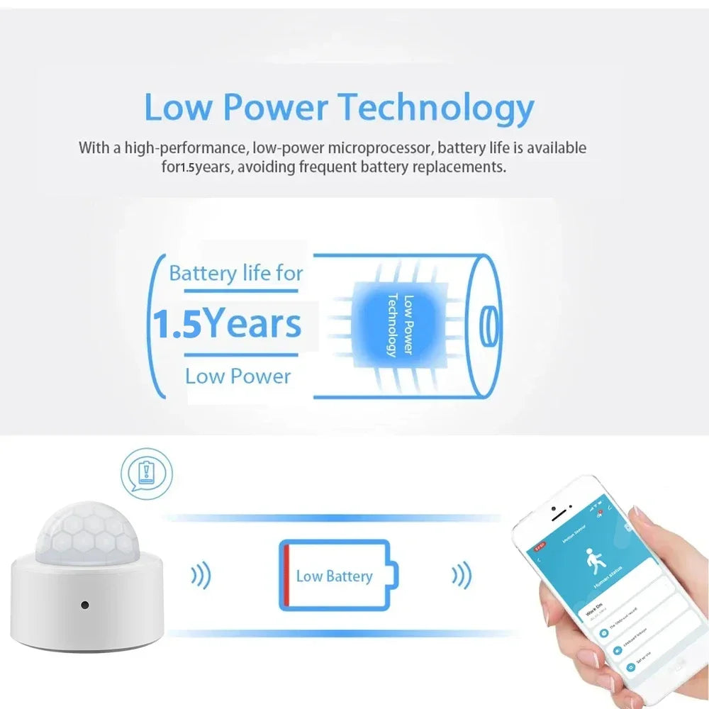 Tuya Zigbee Human Motion Sensor Smart Home PIR Motion