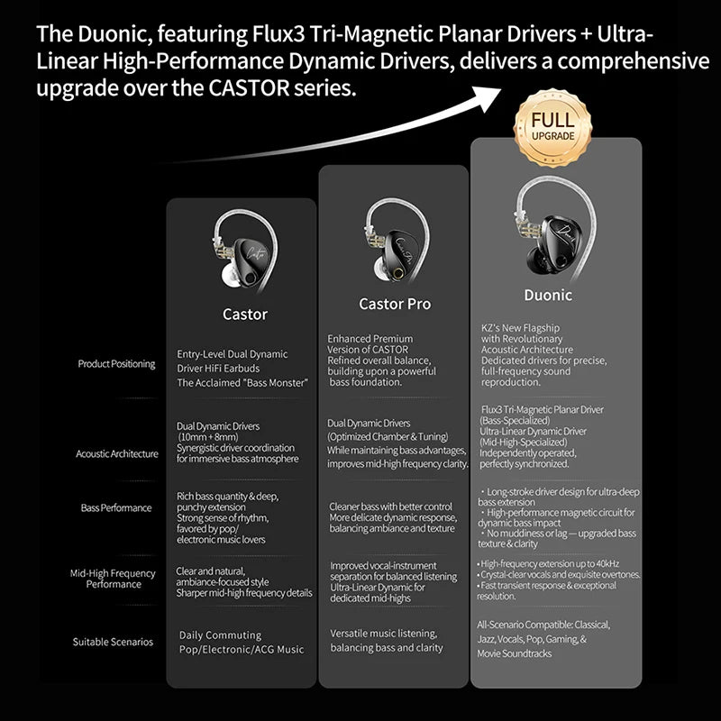 KZ Duonic Hifi Earphones with Super Stroke Three Magnetic