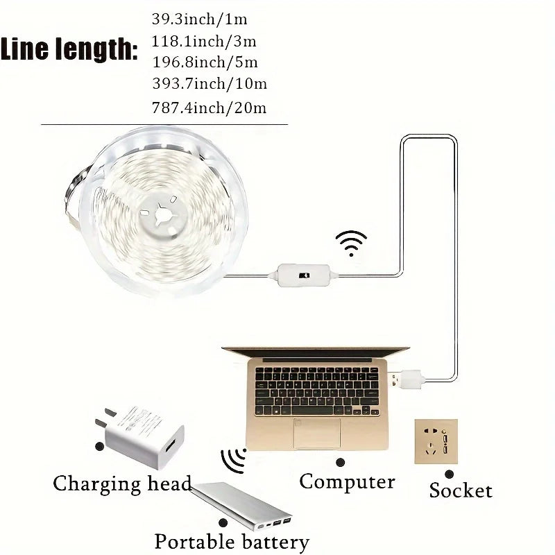 USB LED Strip with Hand-Scan Sensor Switch
