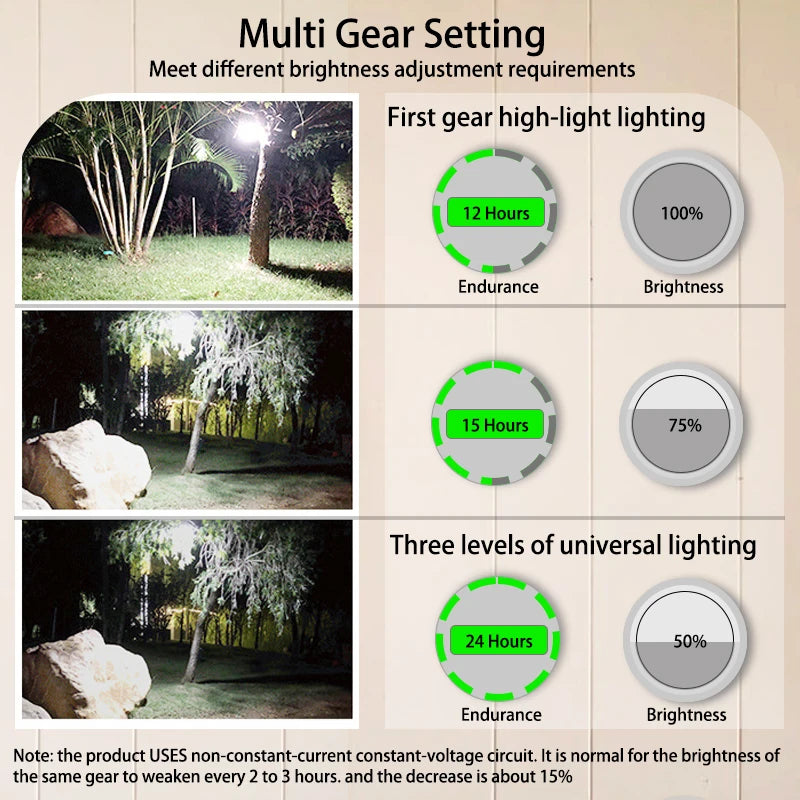 MOSLIGHTING 9900mAh Rechargeable Powerful Light Camping Lantern