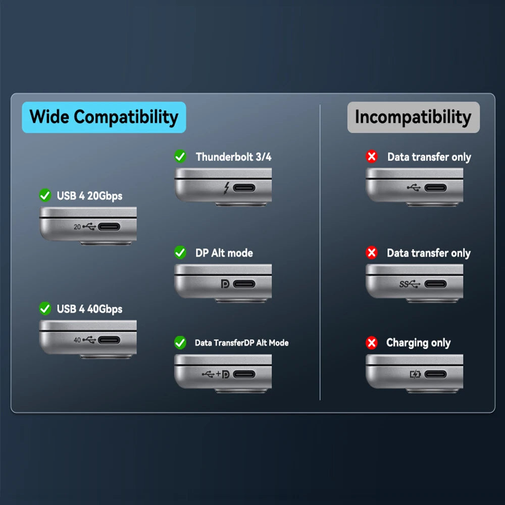 USB C to HDMI Cable 8K@60Hz 4K@120Hz Type C