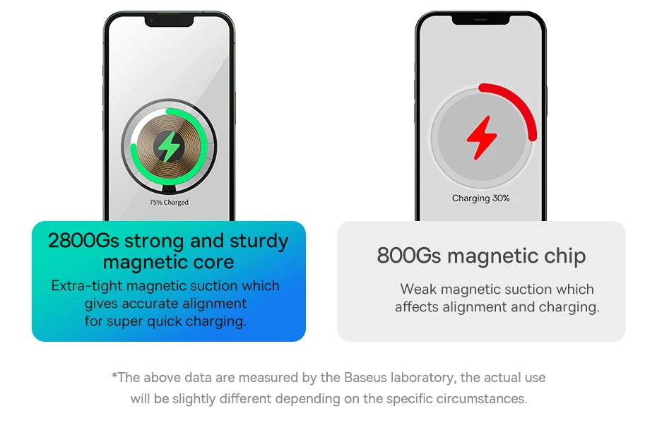 Baseus 3 in 1 20W Magnetic Wireless Charger Stand For iPhone 16 15 14 Pro Airpods Apple Watch Phone Fast Charging Station Holder