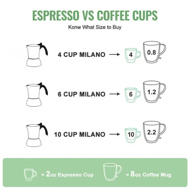 Stainless Steel Moka Pot Stovetop Espresso Maker Espresso Italian Coffee Percolator Make for Home Office Coffee Shop Camping Use