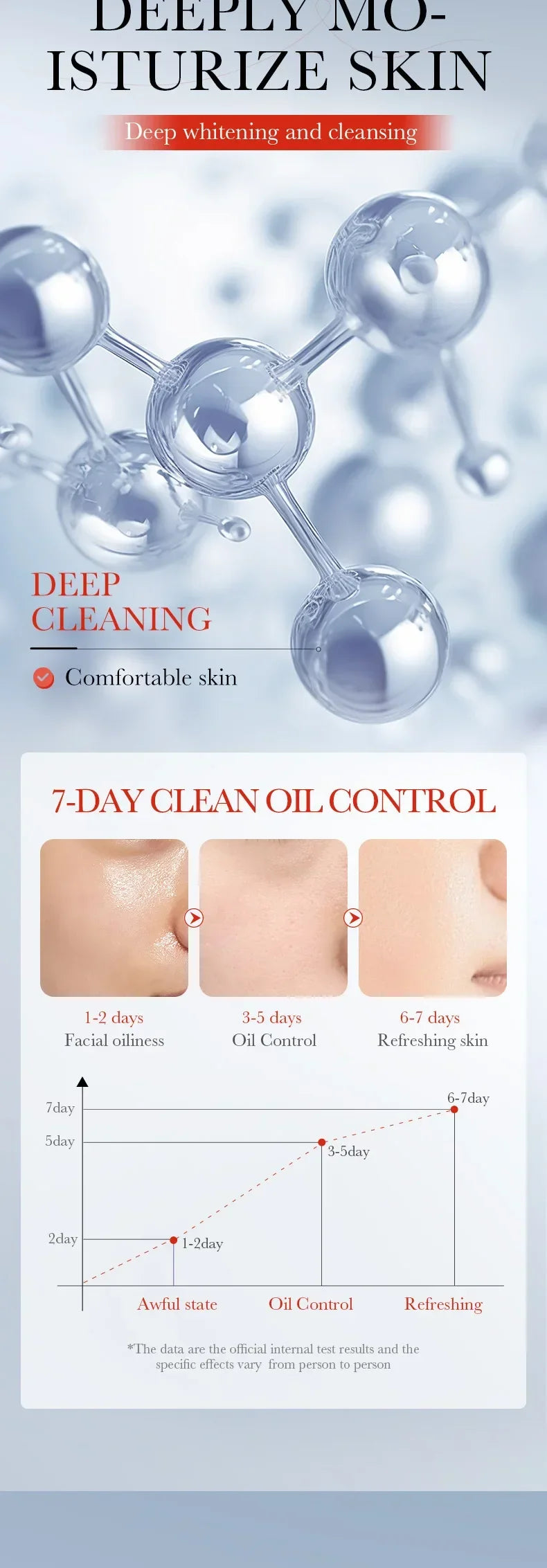 100ml Kojic Acid Skin Care Facial Wash Mild Oil Control Deep Moisturizing Cleansing and Nonirritating Face Cleanser Face Wash