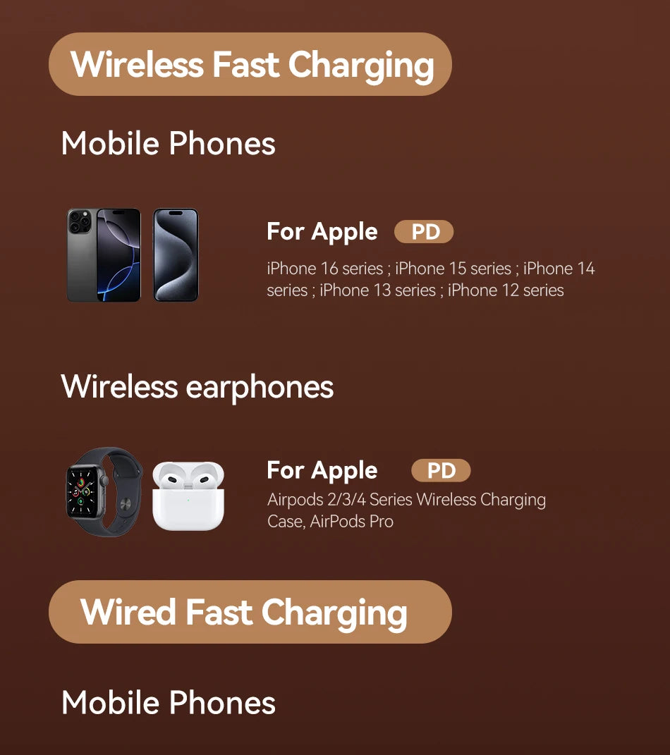 Rocoren PD 22.5W Fast Charging Power Bank 10000mAh Magnetic Wireless Charger for iPhone 16 15 14 Powerbank Built Charging Cables