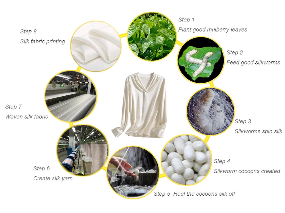 CISULI Pure Silk Stretch Satin Fabric,16momme,Width 140cm,Silk Lycra,Shirt and Dress Cloth Material