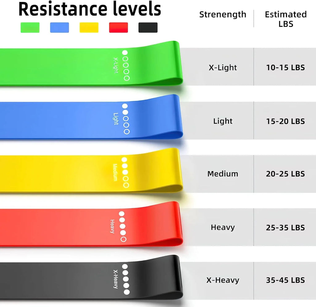 Resistance Bands.Elastic Band