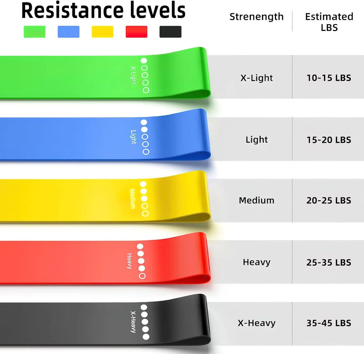 Resistance Bands.Elastic Band