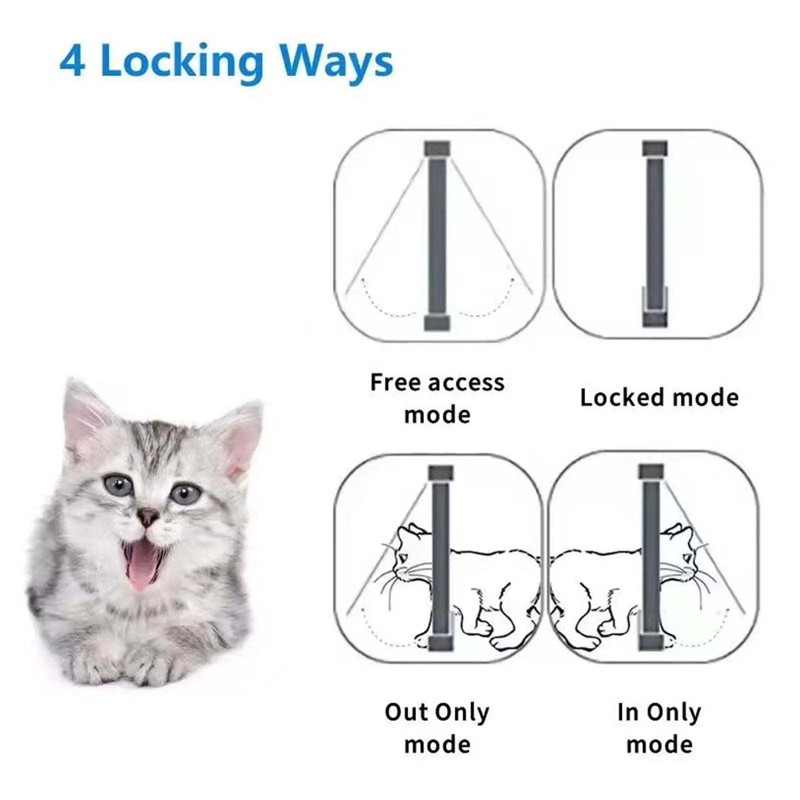 Collar Cat Door Smart Cat Door Automatic Sensing with Collar Activated Easy Installation Pet Door for Home Smart Cat Door