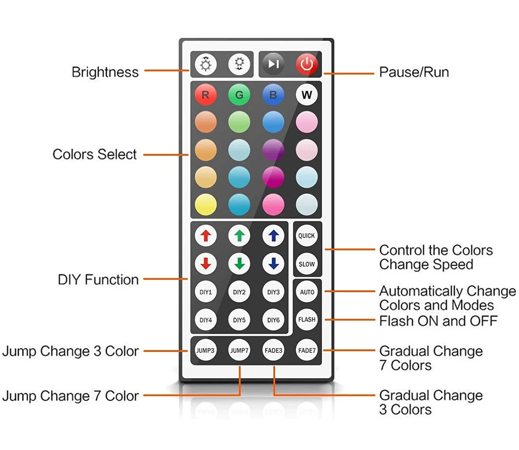 5V USB RGB Neon LED Strip Light 1M 2M 3M 4M 5M LED Neon Strip With App and 44key Remote Control For Home Decor Lights