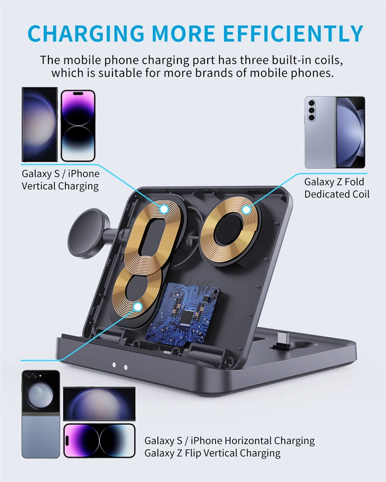 HaaYot Professional Galaxy Z Flip & Fold 7 6 5 Wireless Charger Stand Fast Charging Station Dock for S26 Ultra Galaxy Watch Buds