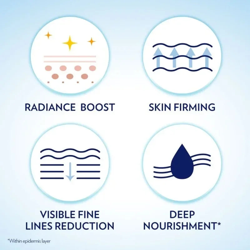 400ML Vitamin B3 Vaseline Nicotinamide Whitening Body Lotion Skin Care Healthy White Body Brightening Cream Contains