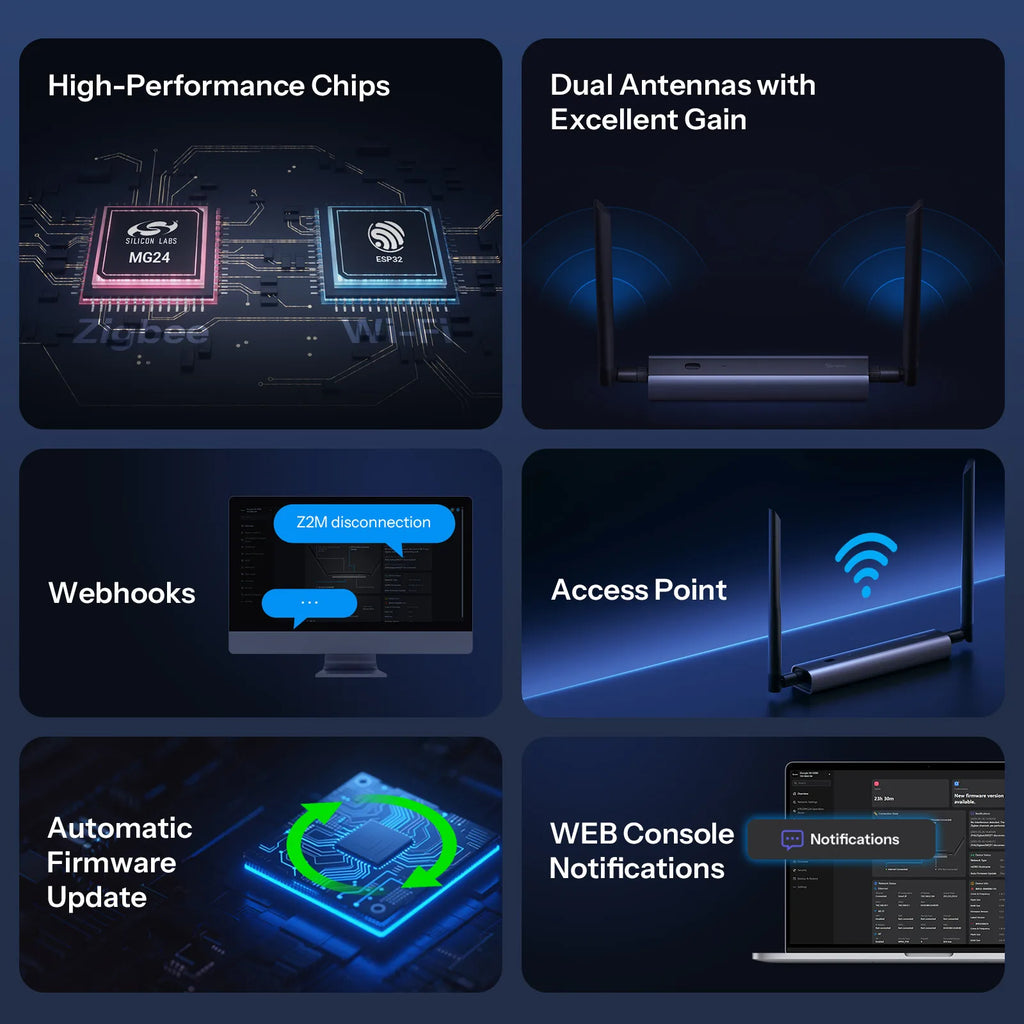 Sonoff Dongle Max Zigbee/thread Poe Dongle-M High-Performance