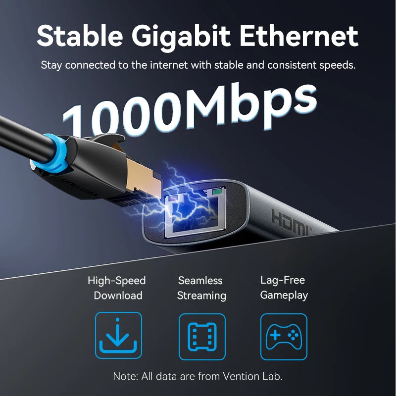 Vention USB C HUB Type C to HDMI 4K60Hz RJ45 PD 100W Adapter for