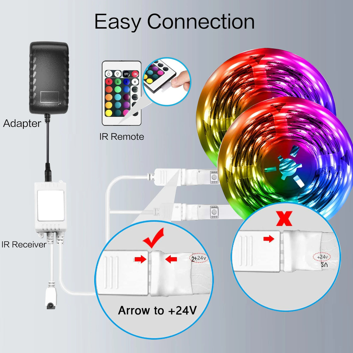 100FT RGB LED Strip Lights